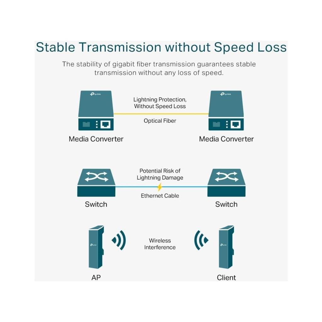 TP-Link MC210CS SFP Modül
