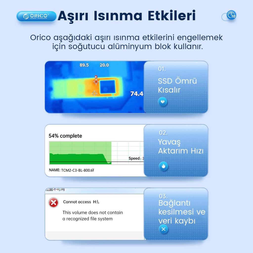 ORICO M.2 SATA SSD Enclosure USB 3.2 Gen2 M-Key / B&M-Key 10Gbps SSD Disk Kutusu - Outlet