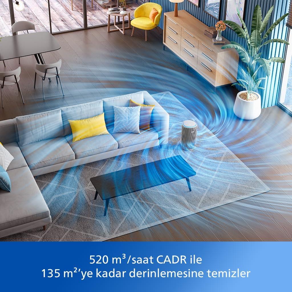 Philips 3200 Serisi Pureprotect AC3220/10 Hava Temizleyici Teşhir