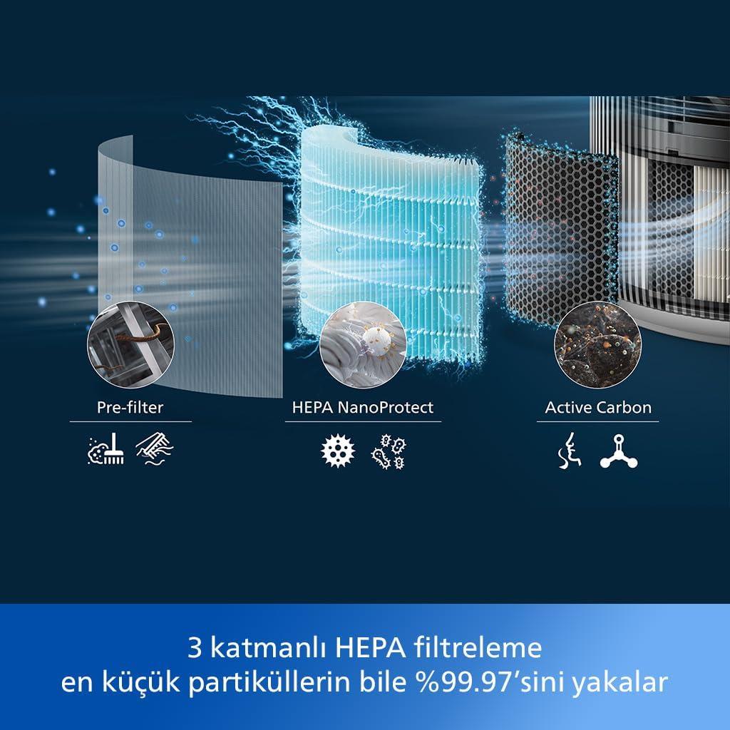 Philips 3200 Serisi Pureprotect AC3220/10 Hava Temizleyici Teşhir
