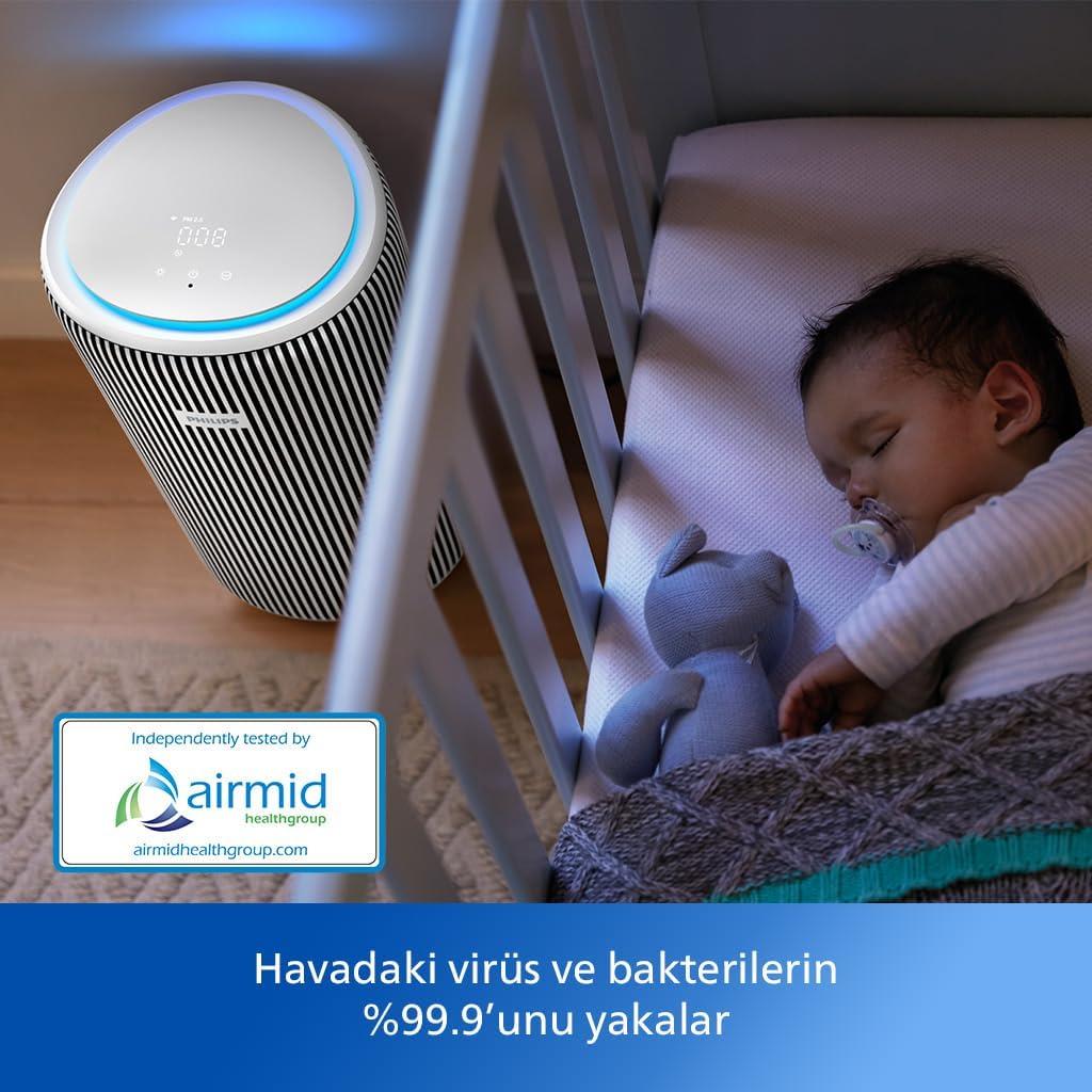 Philips 3200 Serisi Pureprotect AC3220/10 Hava Temizleyici Teşhir