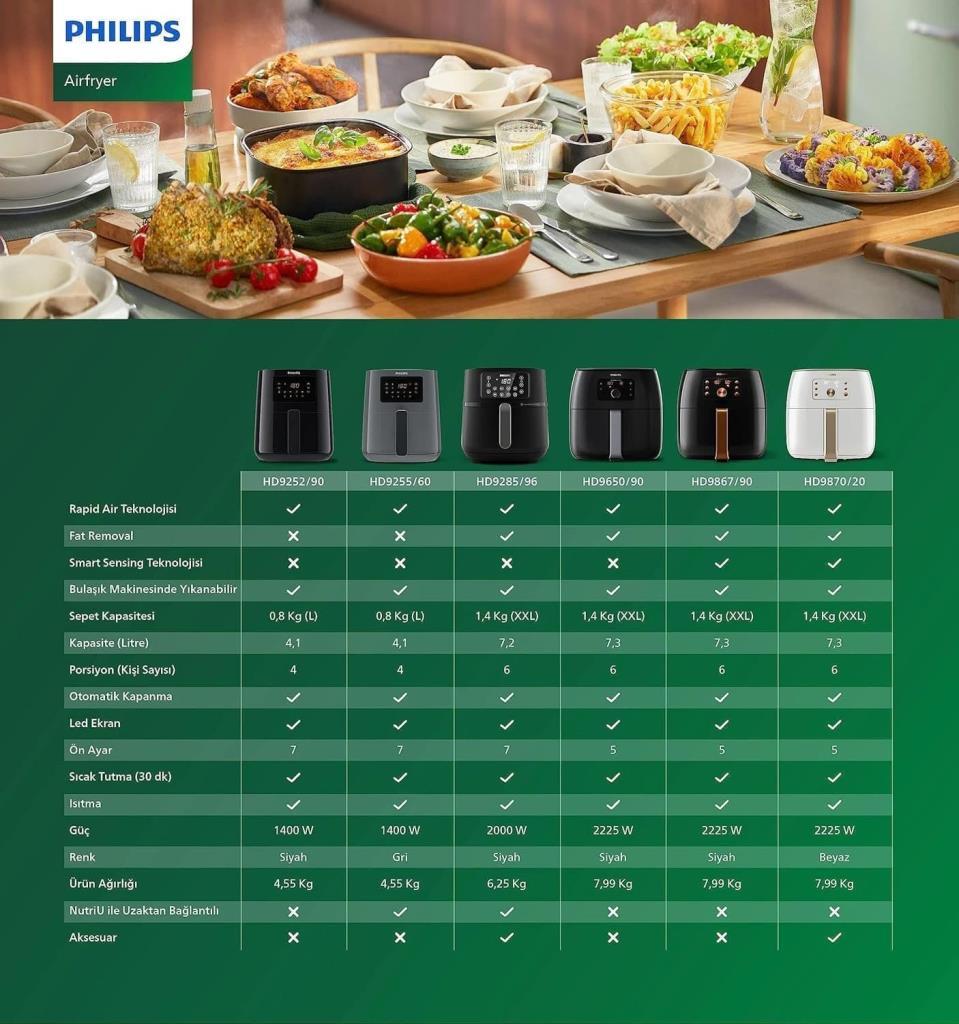Philips Airfryer HD9650/90 XXL Avance Collection 7.3 lt Yağsız Fritöz Outlet