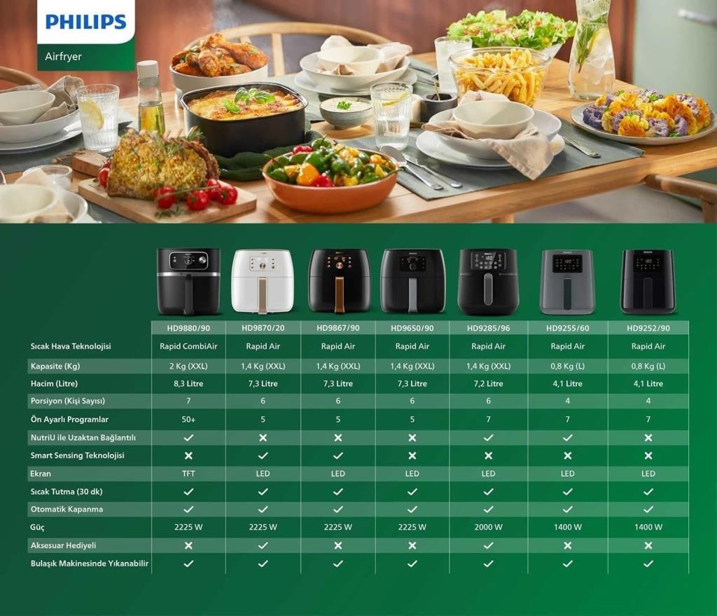 Philips Airfryer HD9650/90 XXL Avance Collection 7.3 lt Yağsız Fritöz Outlet