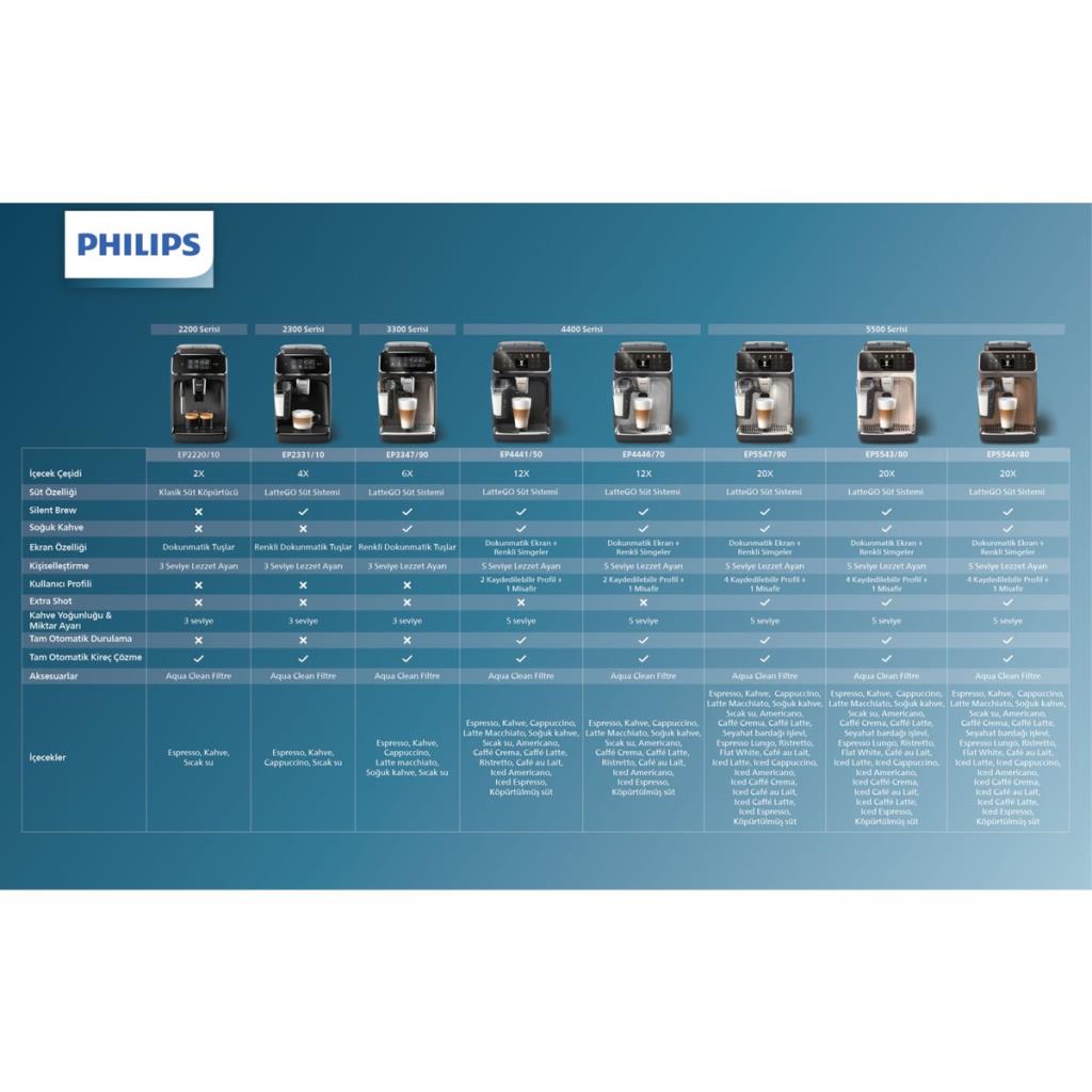 Philips 3300 Serisi LatteGo EP3347/90 Tam Otomatik Espresso Makinesi