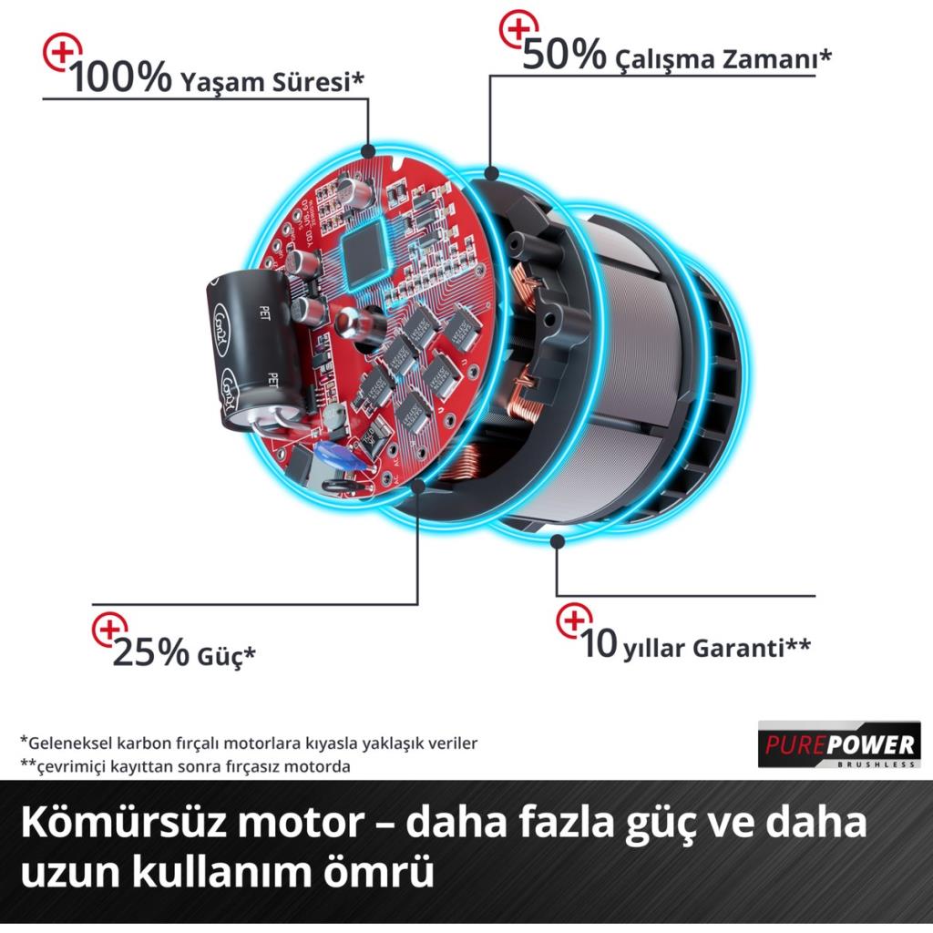 Einhell TP-RO 18 Li BL Aküsüz Freze