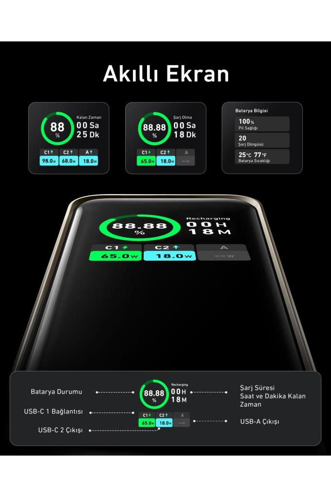 Anker 735 Prime A1336 20000 mAh Hızlı Şarj Powerbank - TEŞHİR