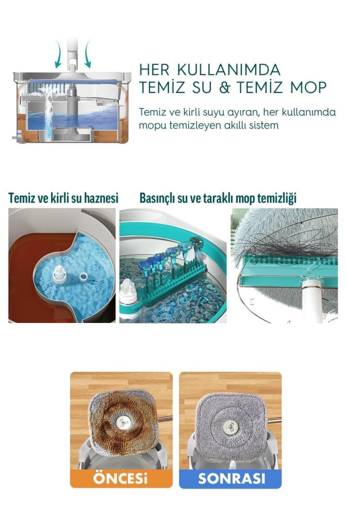 SMARTER AQUA MASTER TEMİZLİK SETİ + YEDEK MOP Teşhir