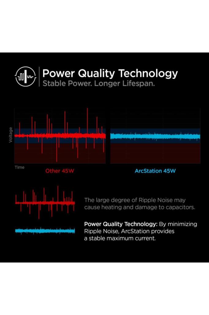 Spigen PowerArc ArcStation PE2010 ACH02613 45 W Hızlı Şarj Adaptörü - TEŞHİR