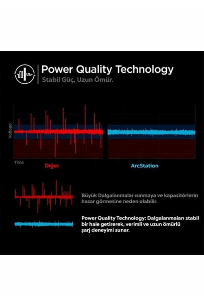 Spigen PowerArc ArcStation Pro ACH02693 65 W Type-C Hızlı Şarj Adaptörü Outlet