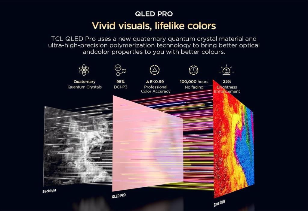 TCL 75T7B 4K Ultra HD 75" 190 Ekran Uydu Alıcılı Google Smart QLED TV - Teşhir