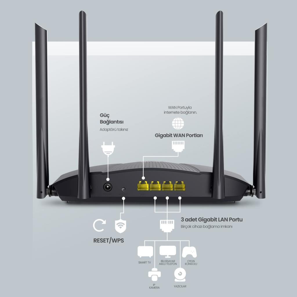 Tenda RX9 Pro Dual 2976 Mbps Router teşhir
