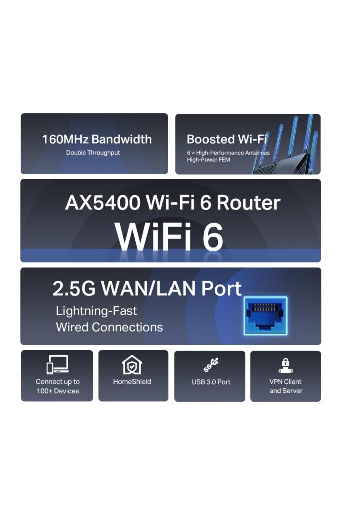 TP-Link Archer AX72 Pro 4 Port 5400 Mbps Router Teşhir