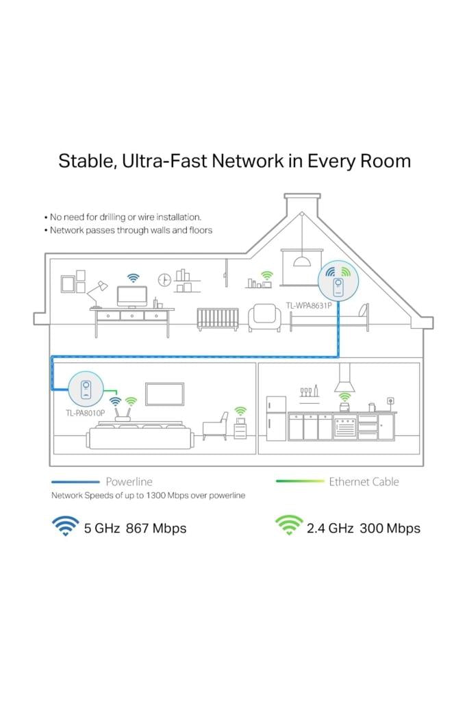 TP-Link TL-WPA8631P 1300 Mbps Powerline Adaptör