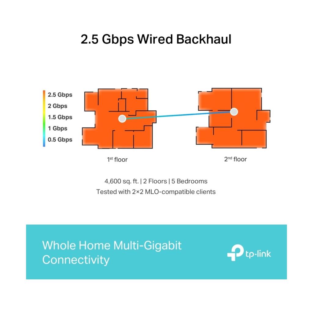TP-Link Deco BE65 9300 Mbps 2'li Router