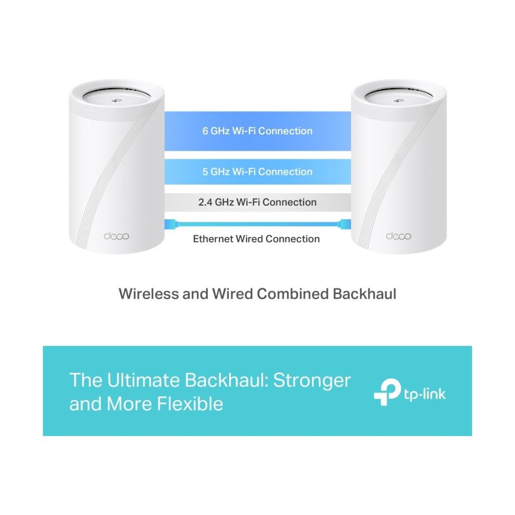 TP-Link Deco BE65 9300 Mbps 2'li Router