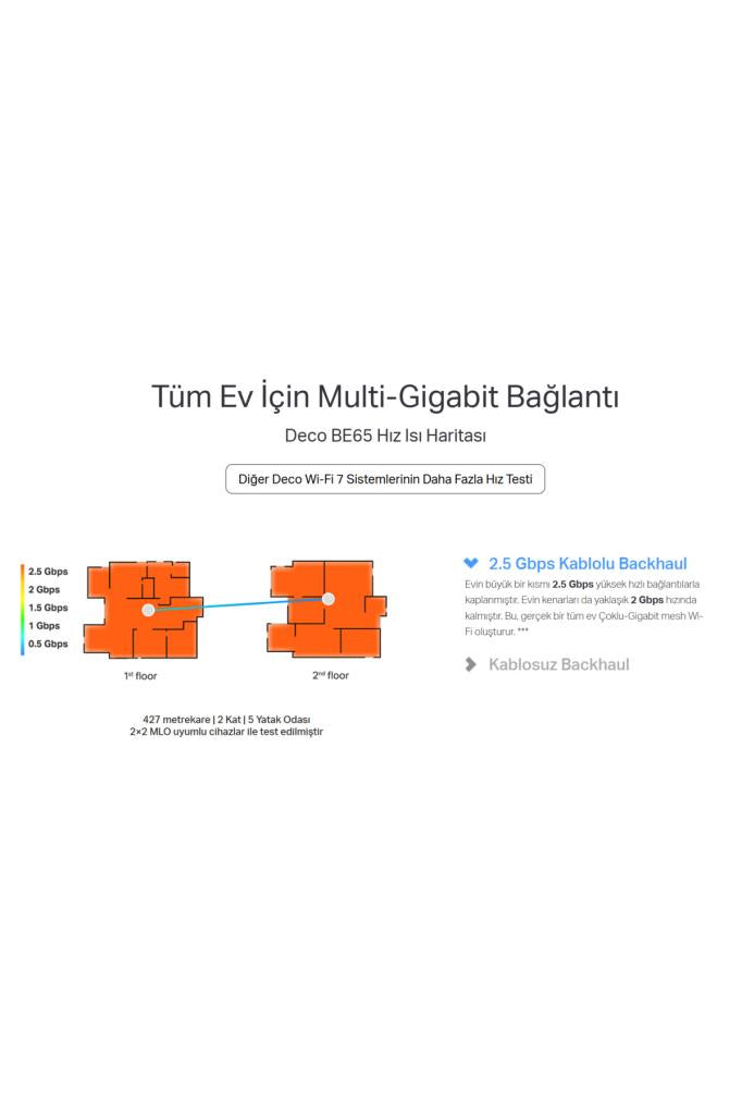 TP-Link Deco BE65 9300 Mbps 1'li Router Outlet