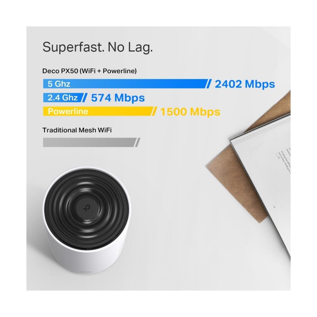 TP-Link Deco PX50 3000 Mbps 3'lü Router Outlet