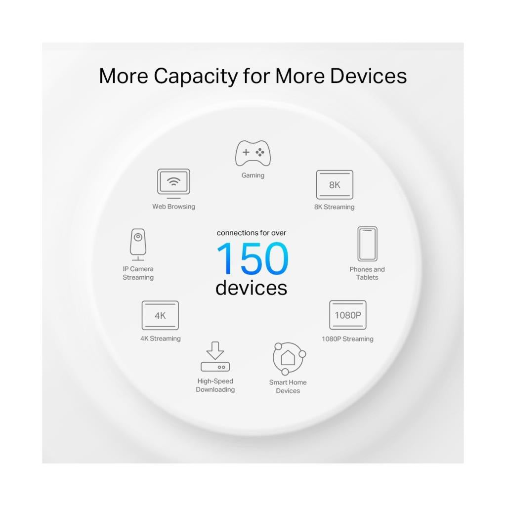TP-Link Deco PX50 3000 Mbps 3'lü Router Outlet