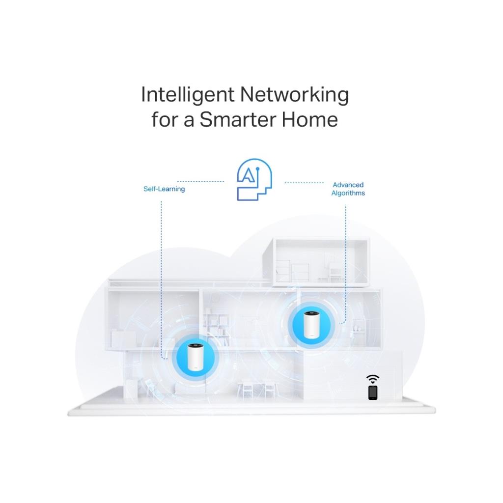 TP-Link Deco PX50 3000 Mbps 3'lü Router Outlet