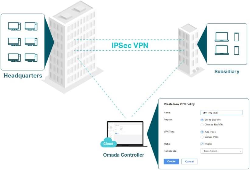 TP-Link ER707-M2 Omada 6 Port Gigabit VPN Router