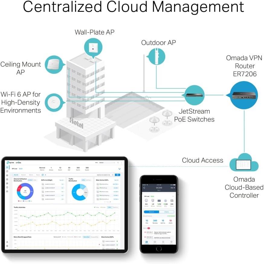TP-Link TL-ER7206 Router