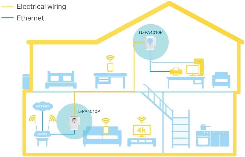 TP-Link TL-PA4010PKIT TL-PA4010P KIT AV600 AC Güç Soketli