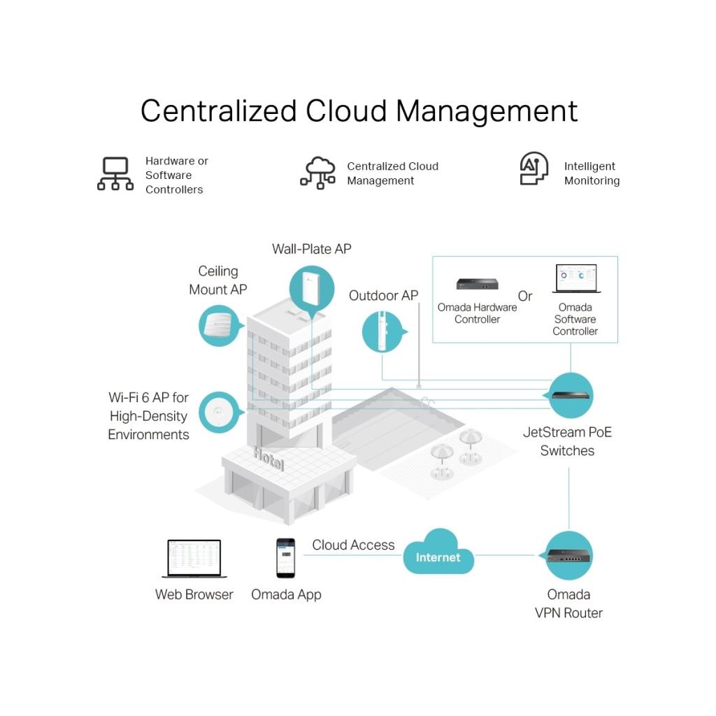 راوتر TP-Link Omada ER605 TL-R605 - منفذ بيع