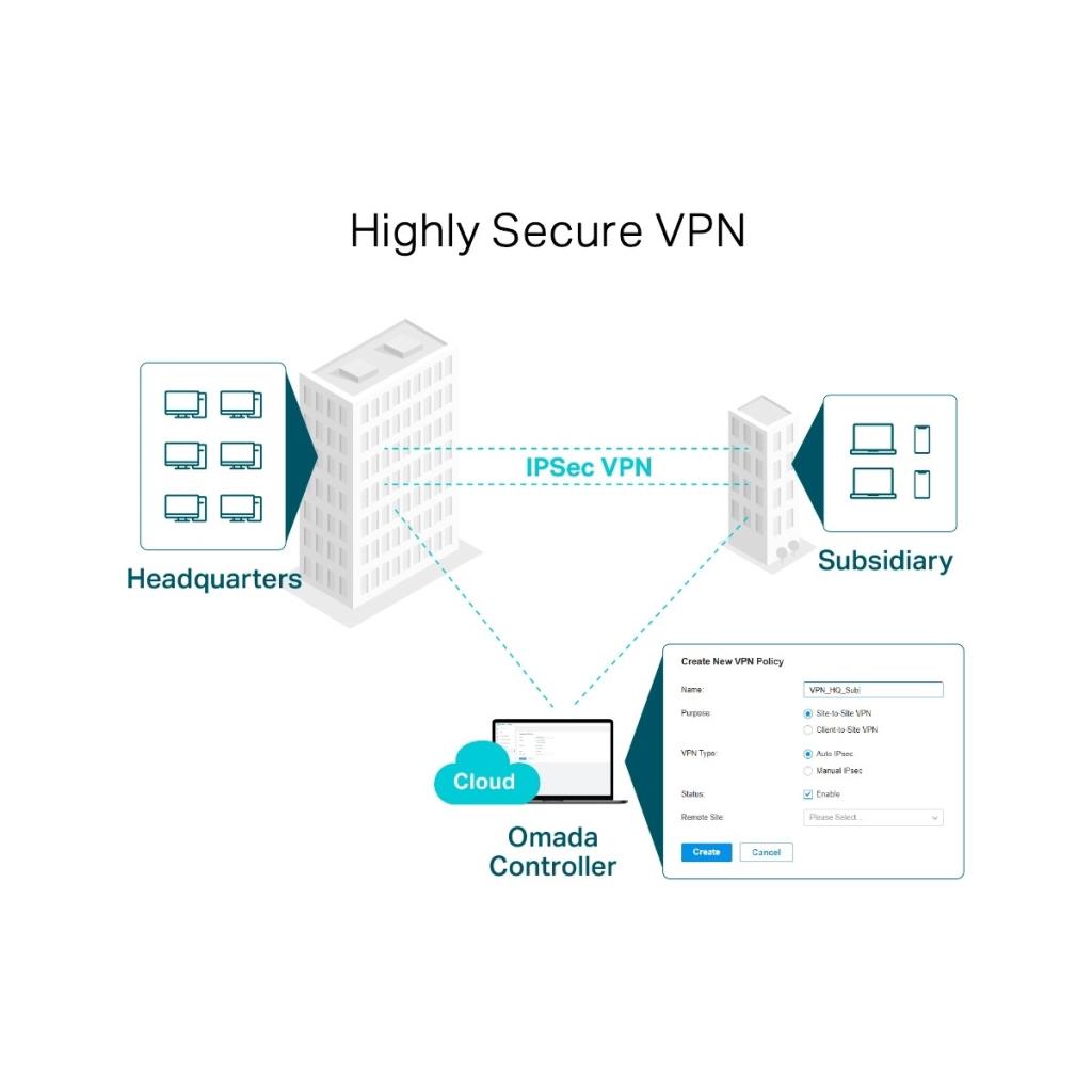 راوتر TP-Link Omada ER605 TL-R605 - منفذ بيع