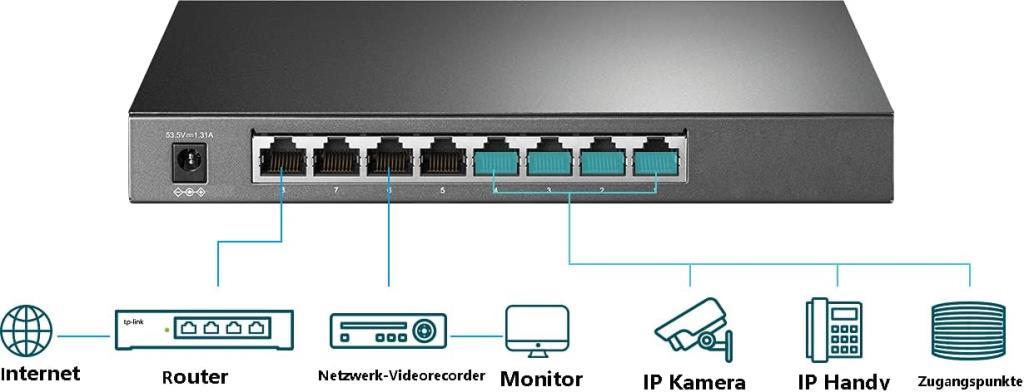 TP-Link TL-SG2008P 8 Port 10/100/1000 Mbps Gigabit PoE Switch