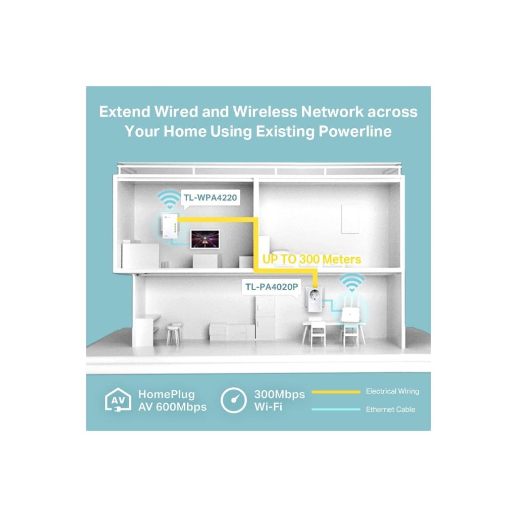 TP-Link TL-WPA4226KIT 300 Mbps Powerline Adaptör
