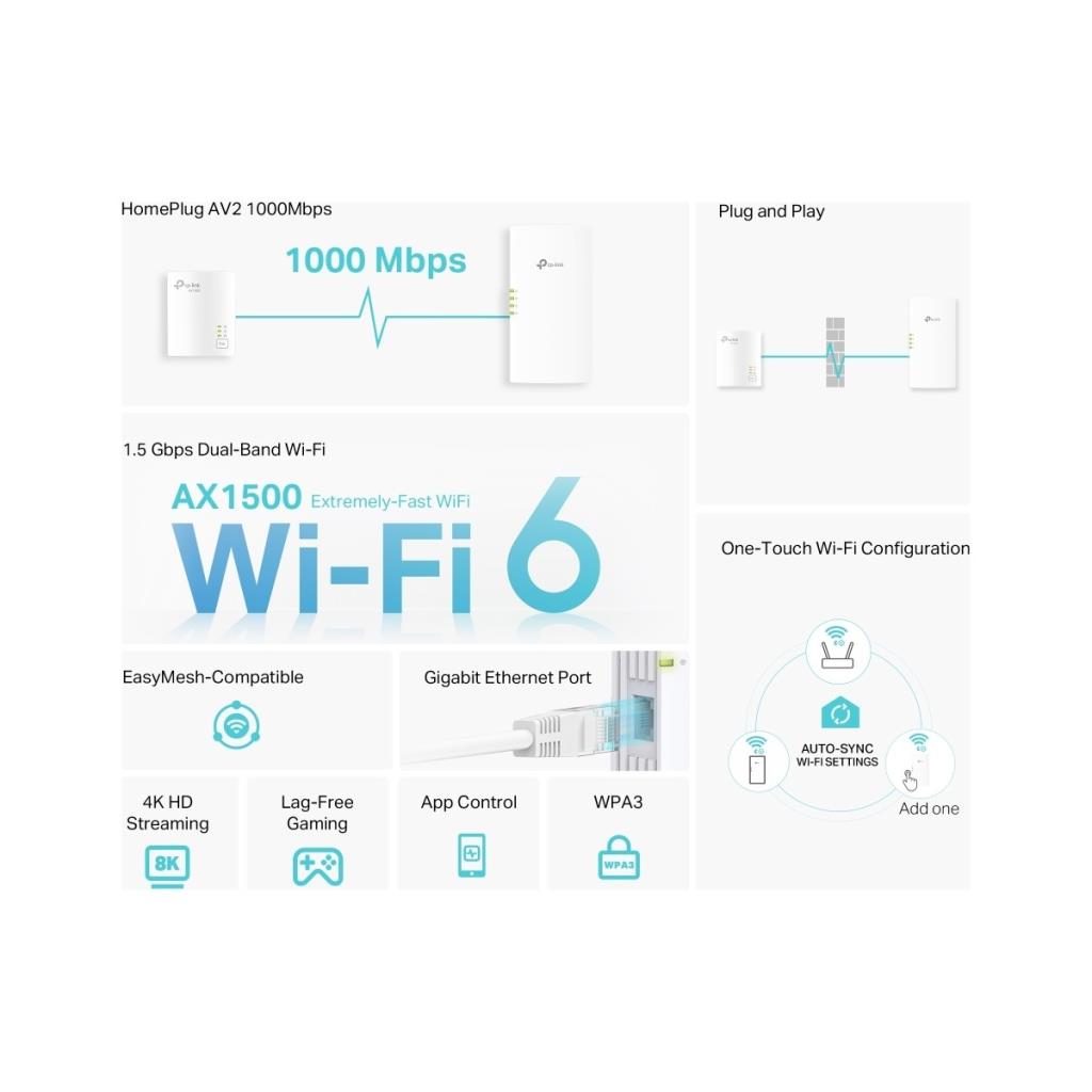 TP-Link TL-WPA7817 KIT Powerline Adaptör