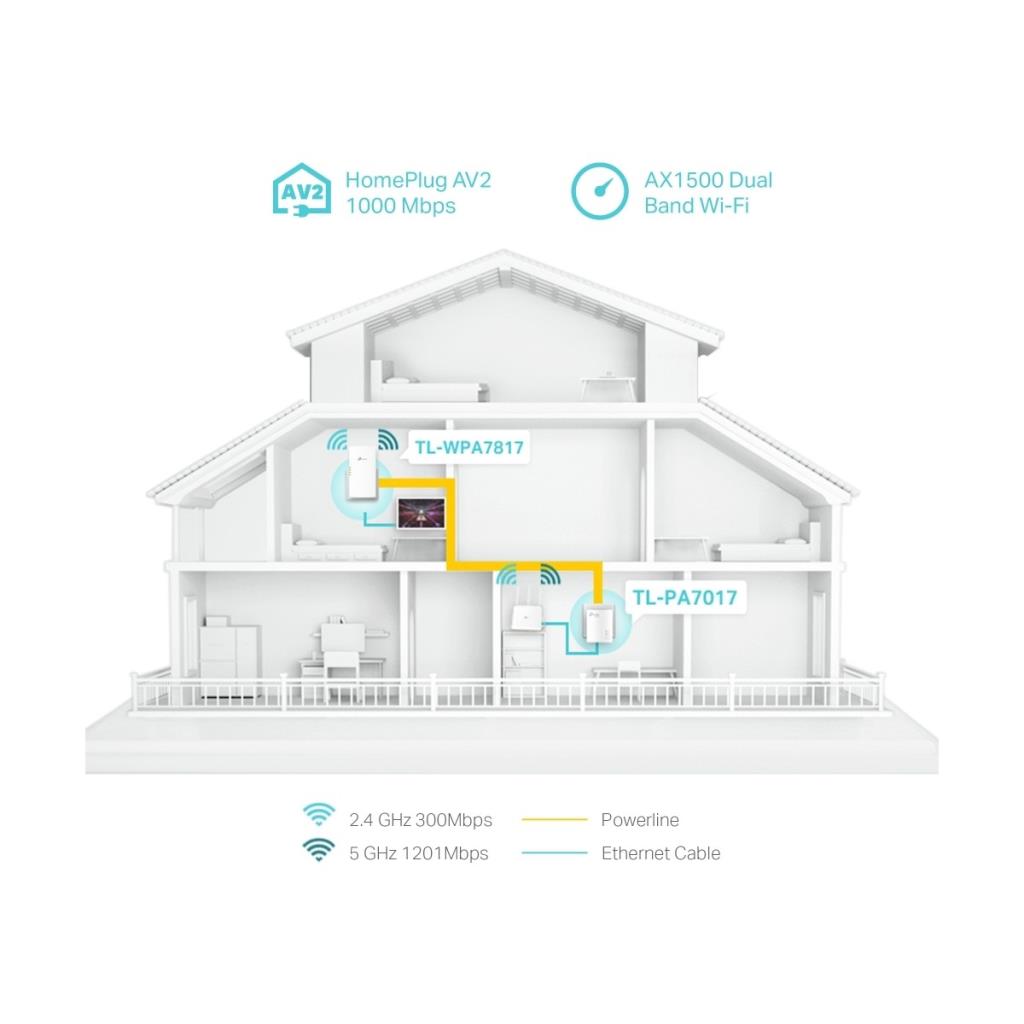 TP-Link TL-WPA7817 KIT Powerline Adaptör