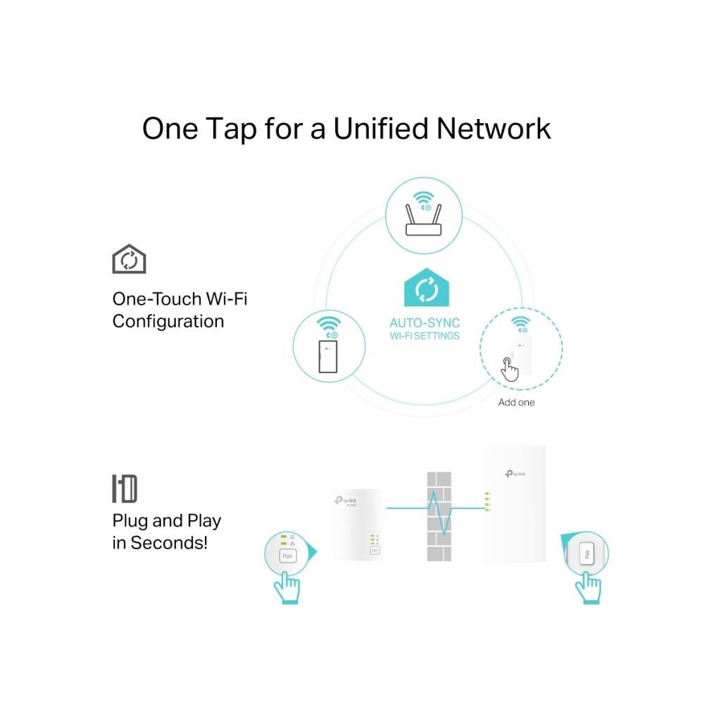 TP-Link TL-WPA7817 KIT Powerline Adaptör