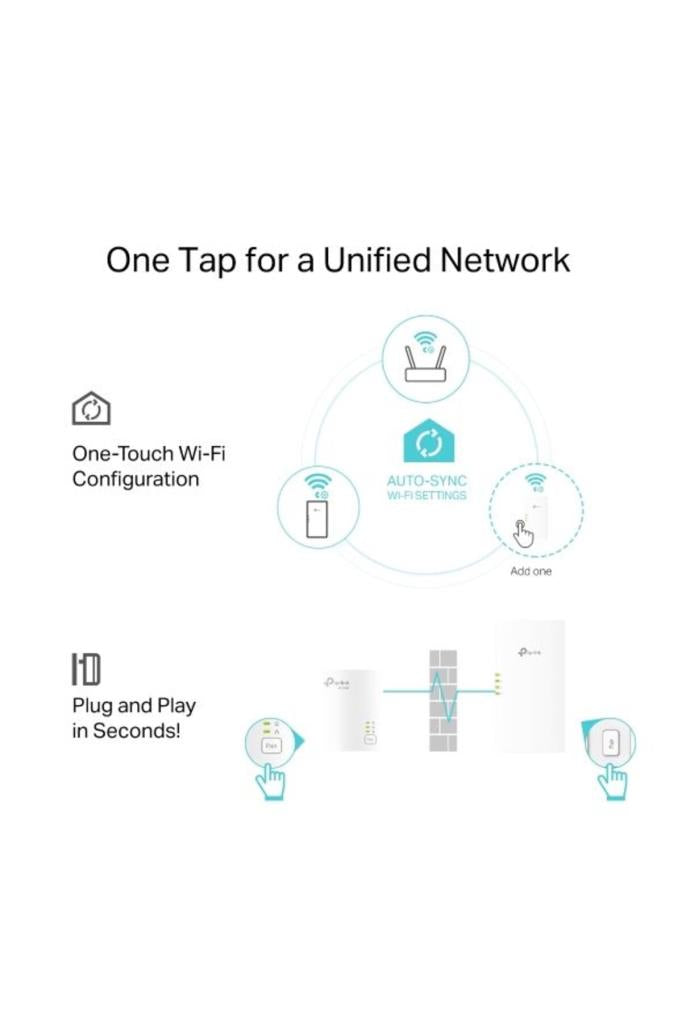 TP-Link TL-WPA7817 KIT Powerline Adaptör Teşhir