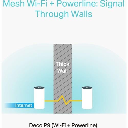 TP-Link Deco P9 1200 Mbps 2'li Router Teşhir