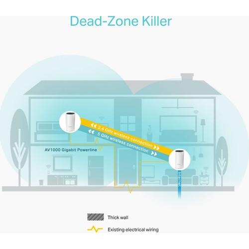 TP-Link Deco P9 1200 Mbps 2'li Router Teşhir