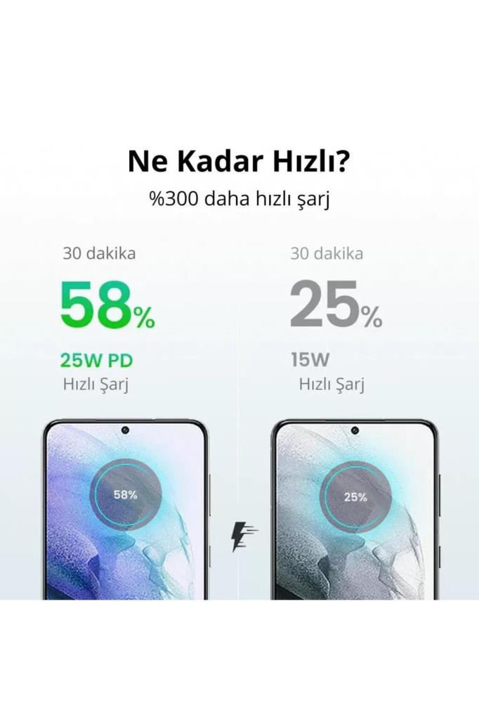 Ugreen PD 25 W Type-C Kablolu Şarj Aleti Teşhir
