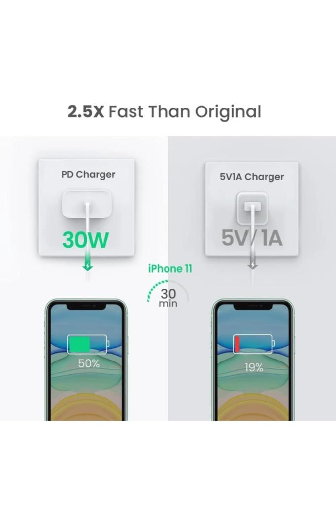 Ugreen 30 W Type-C Hızlı Şarj Adaptörü - TEŞHİR