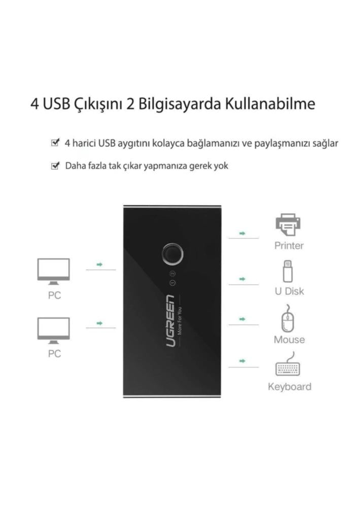 UGREEN 4 Port USB PC Switch Paylaşım Adaptörü - TEŞHİR
