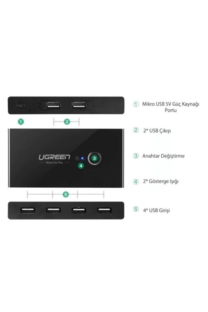 UGREEN 4 Port USB PC Switch Paylaşım Adaptörü - TEŞHİR