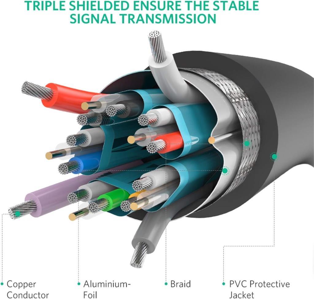UGREEN 4K 60Hz 3Metre Displayport to Displayport Kablo