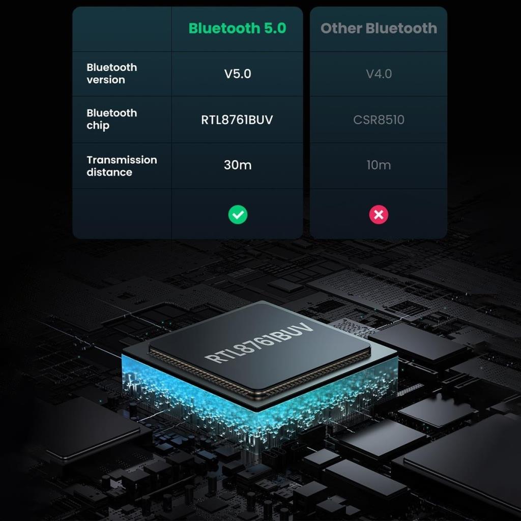 Ugreen 80889 Bluetooth Adaptör