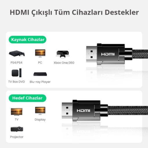 Ugreen 8K HDMI 2.1 Görüntü Aktarma Kablosu 1.5 Metre