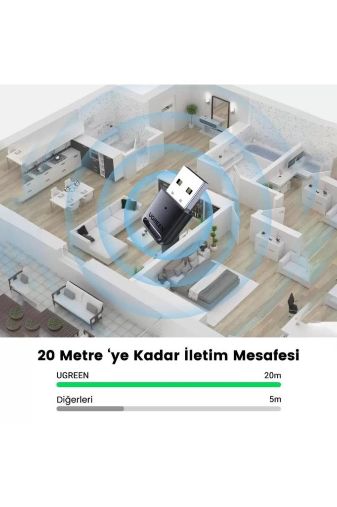 UGREEN Bluetooth 5.0 USB Bluetooth Adapter for PC Bluetooth