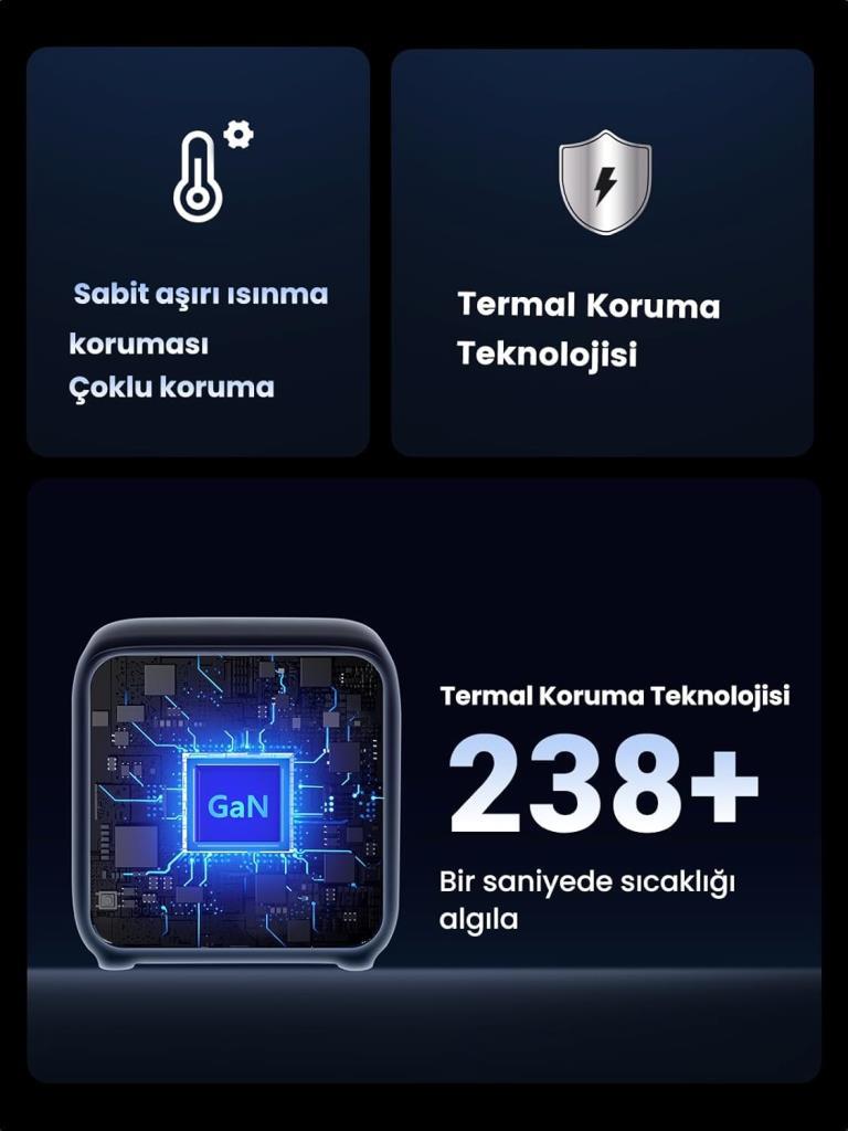 Ugreen Diginest Cube 65 W Hızlı Şarj Adaptörü Teşhir