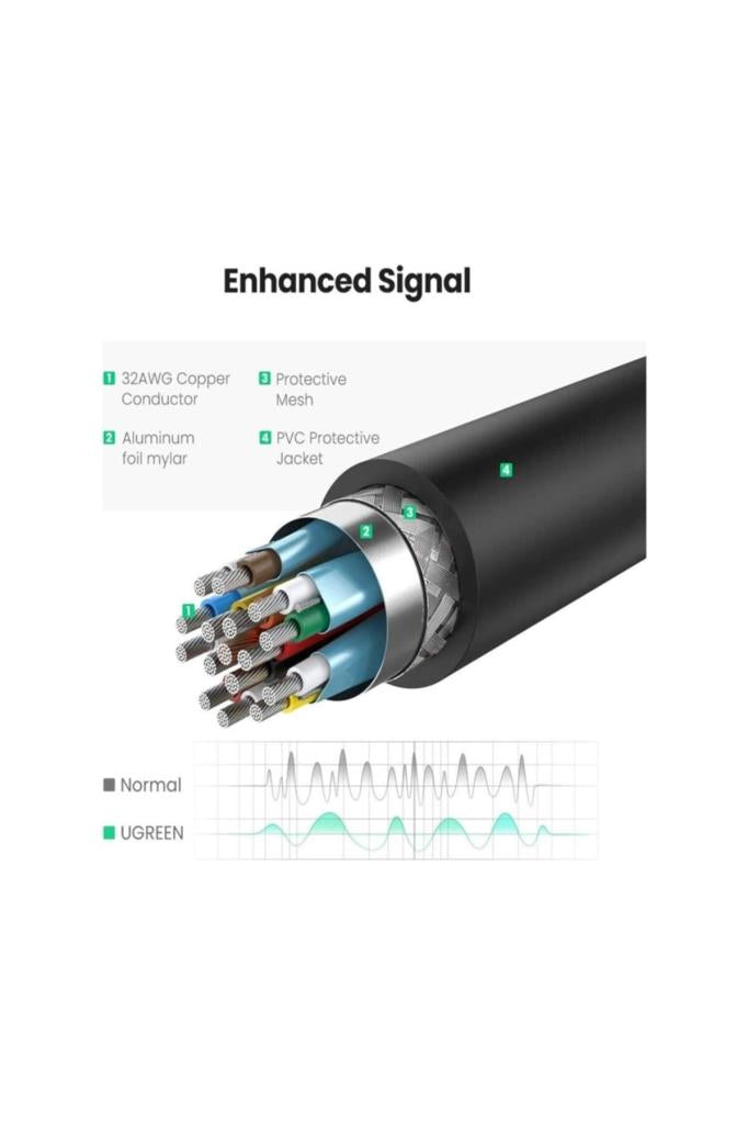 Ugreen Display Port to HDMI 4K Dönüştürücü Adaptör - TEŞHİR