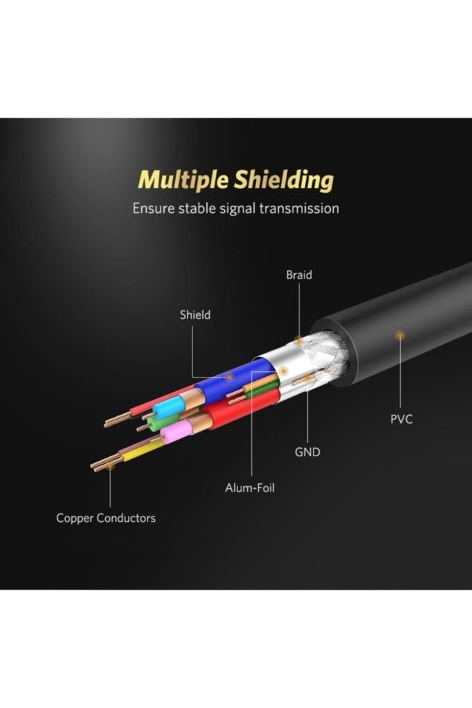 Ugreen Displayport to VGA Görüntü Aktarma Kablosu 1.5 Metre