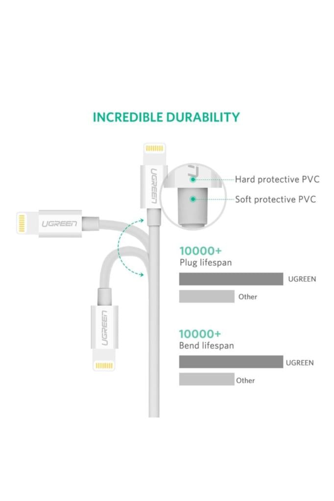 Ugreen iPhone iOS Şarj ve Data Kablosu MFİ Sertifikalı Beyaz 1 Metre - TEŞHİR