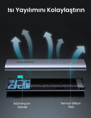 Ugreen M.2 NVMe SSD Type-C 3.1 Gen2 PCIe M-Key M+B Key Disk Kutusu Outlet