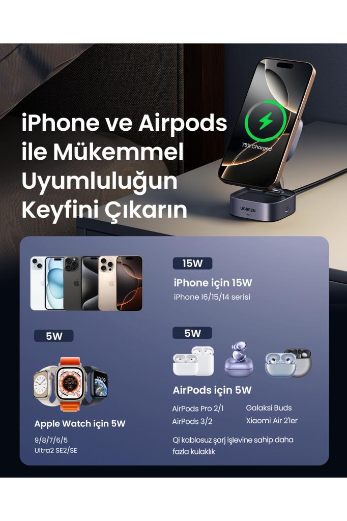 Ugreen 35316 2in1 MagSafe Wireless Fast Charger Display